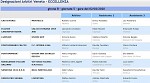 Girone B Girone B